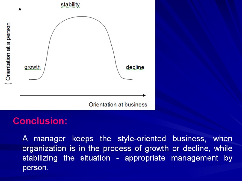A manager keeps the style-oriented business, when organization is in the process of growth